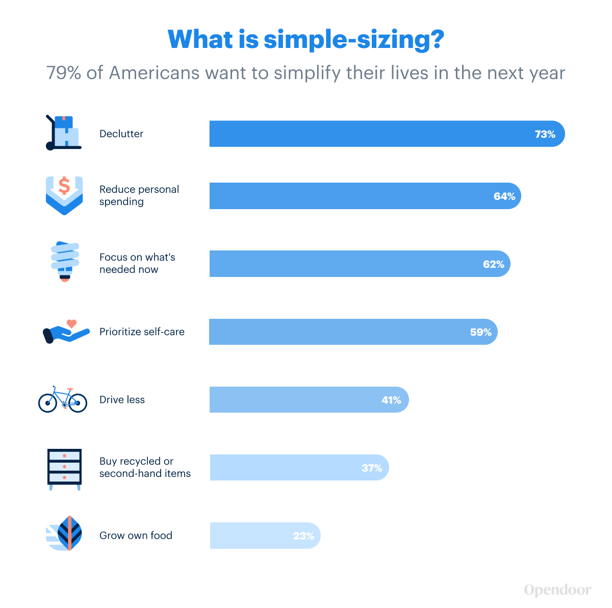 What is simple-sizing?