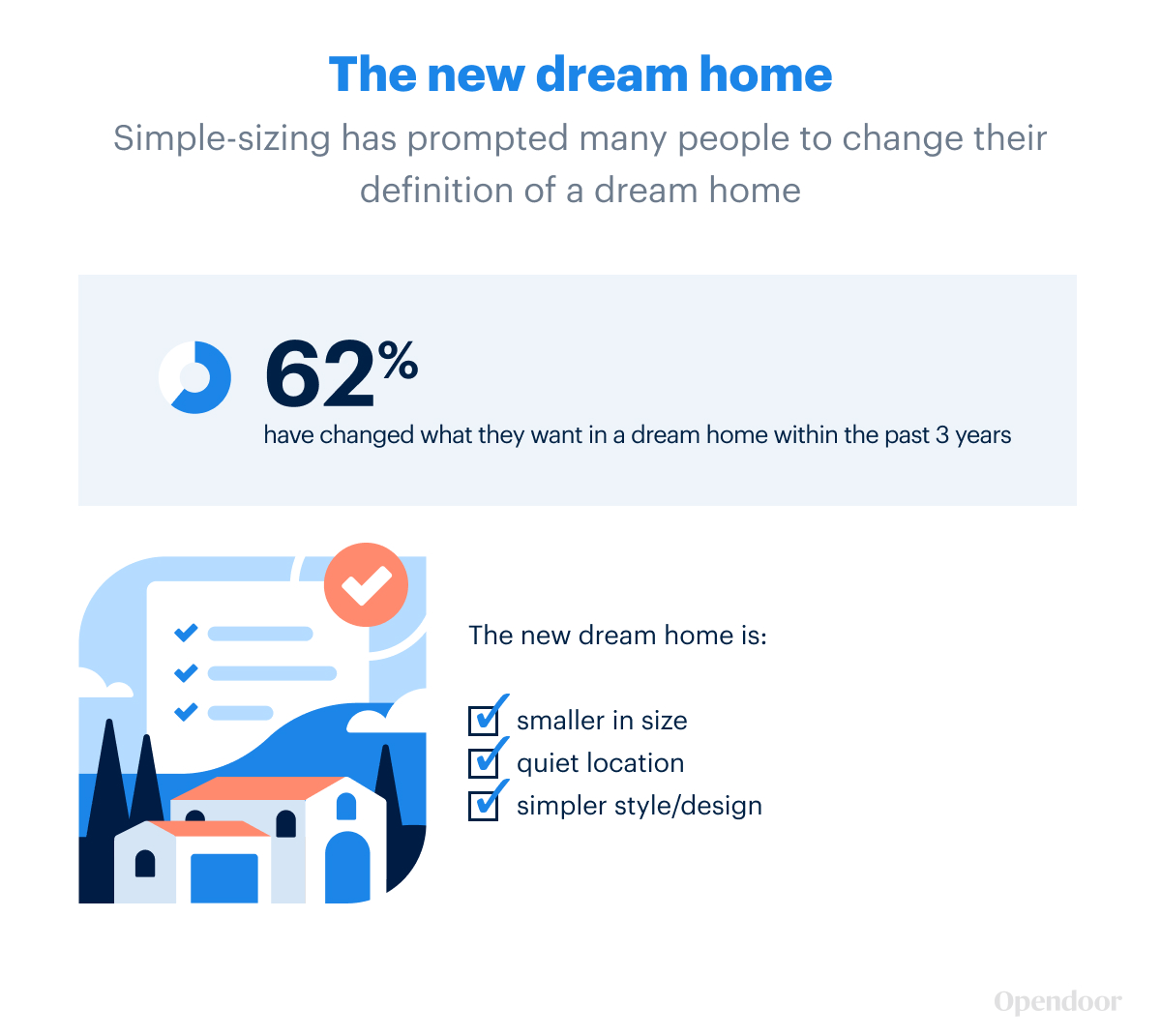The new dream home