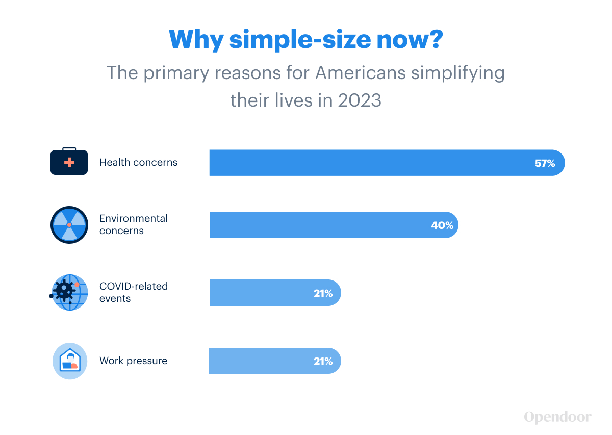 Why simple-size now?