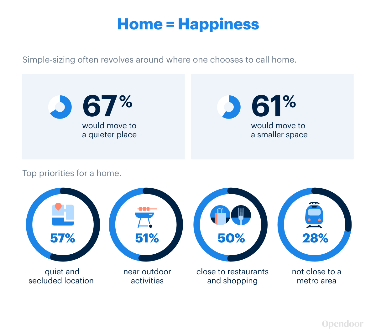 Home is Happiness