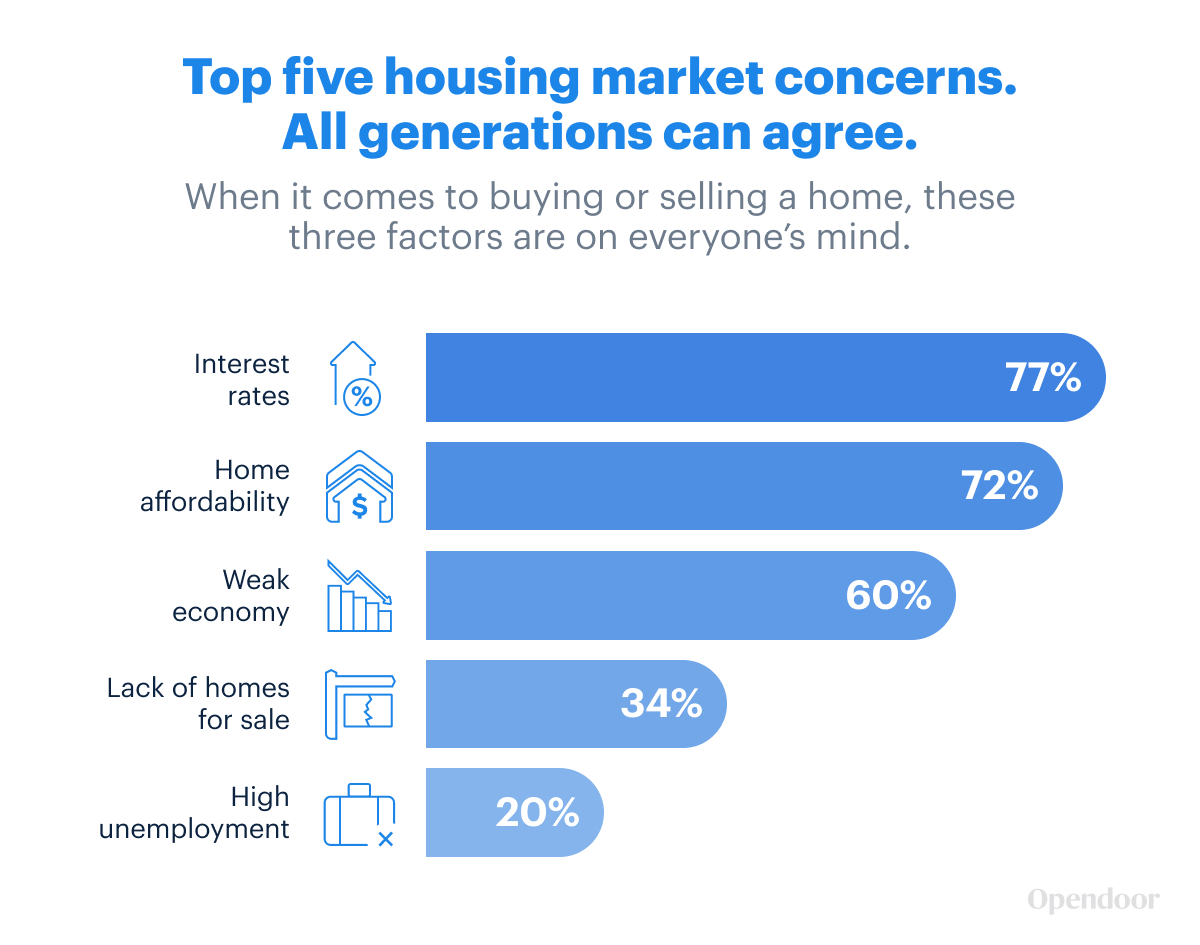 Image-2.-Housing-Market-Concerns