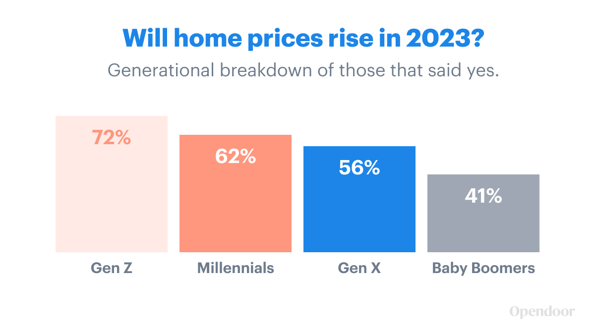 Image-3.-Home-Price-Predictions