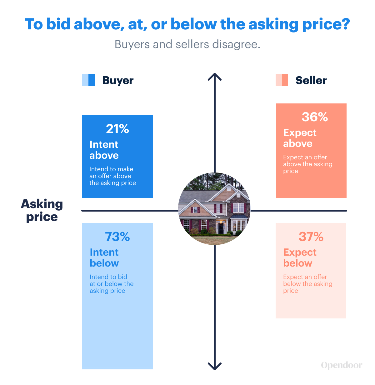 Image-4.-The-Sweet-Spot-for-Pricing