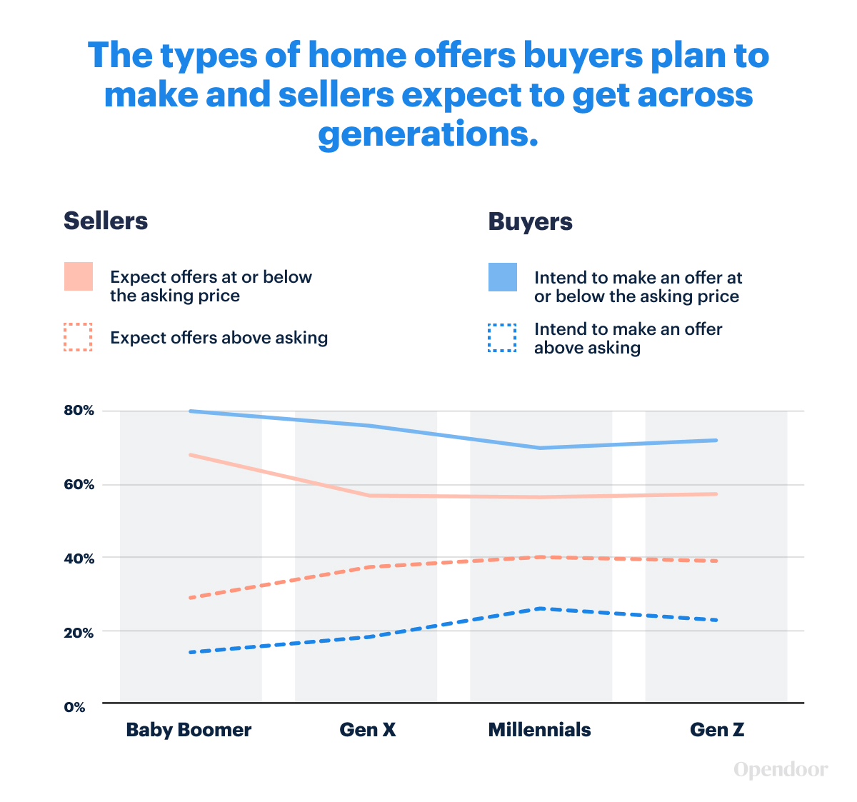 Image-5.-Buyers-vs.-Sellers