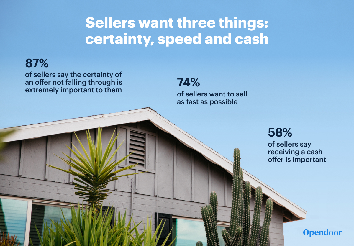 Image-6.-Sellers-want-Certainty-Speed-Cash