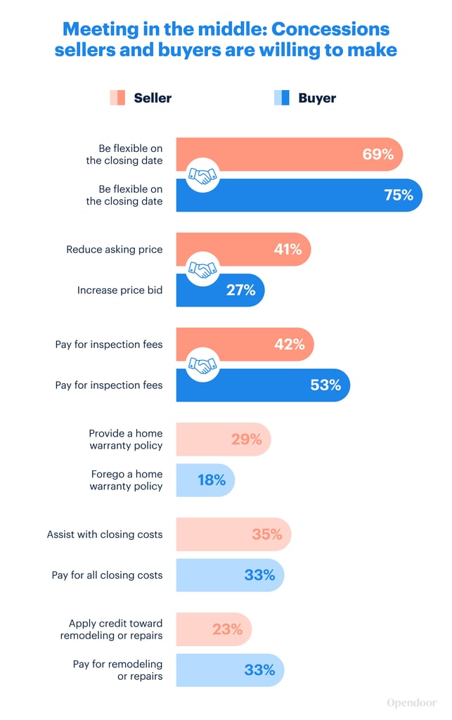 should i sell my house to pay off debt