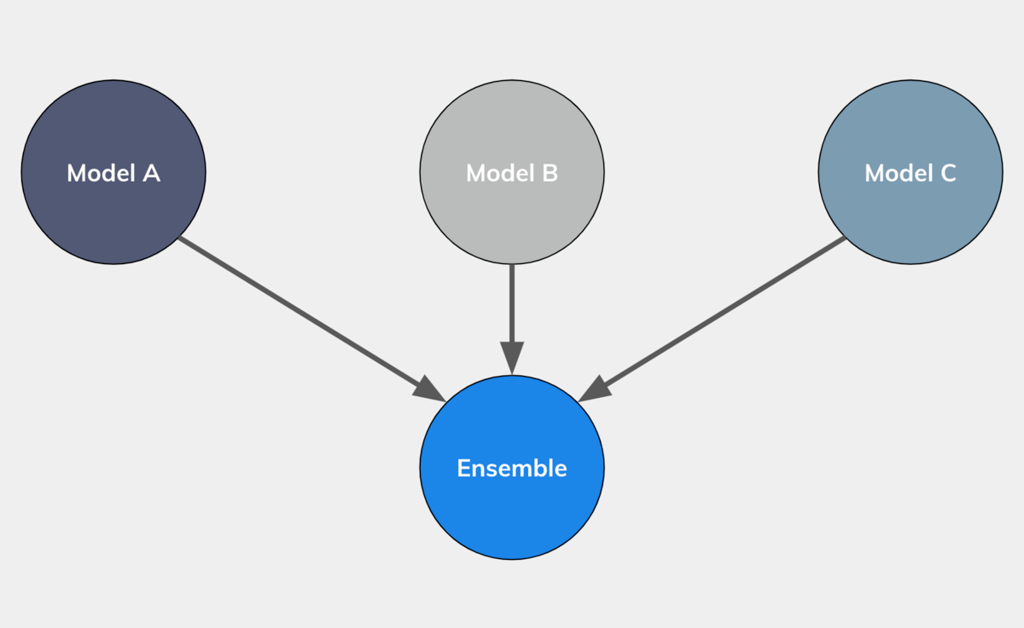 Why ensembling works: The intuition behind Opendoor’s home pricing