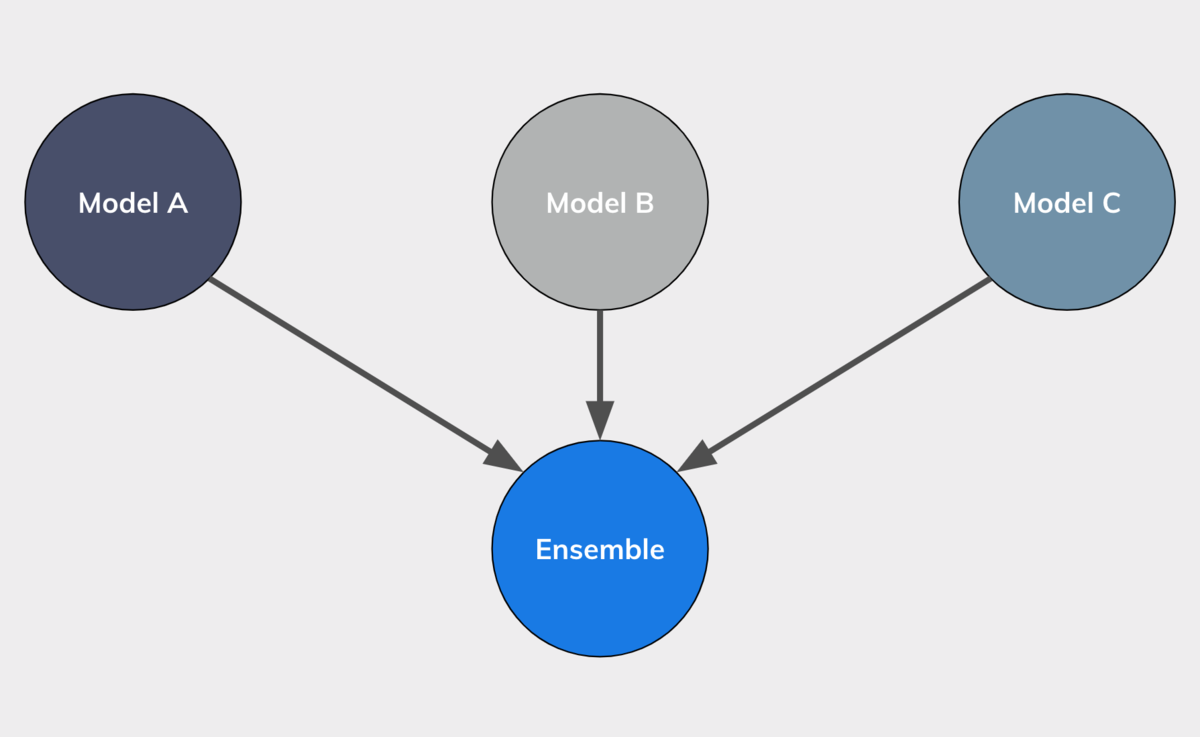 Why ensembling works: The intuition behind Opendoor’s home pricing