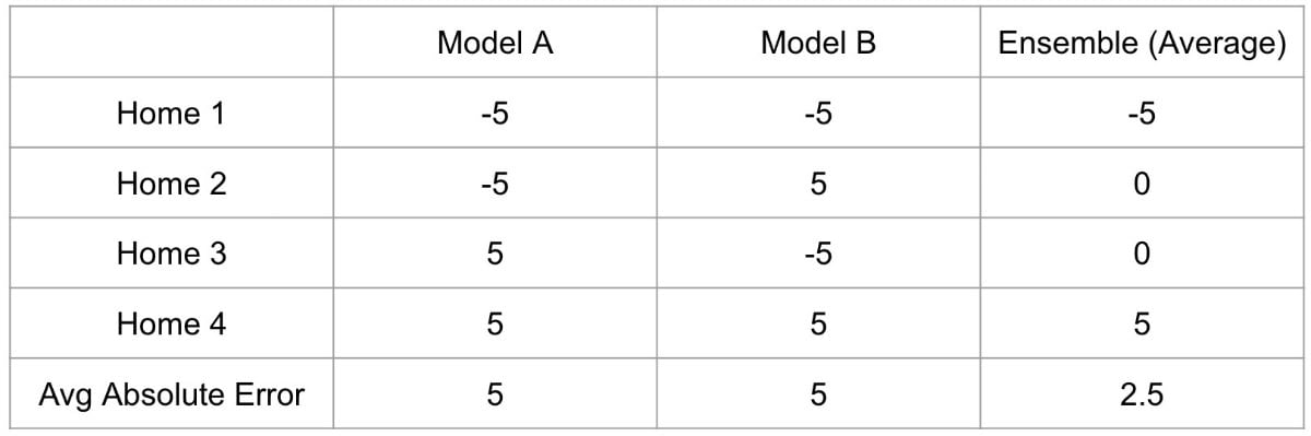 Table-Opendoor-Pricing2