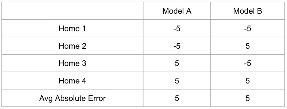 Table-Opendoor-Pricing1
