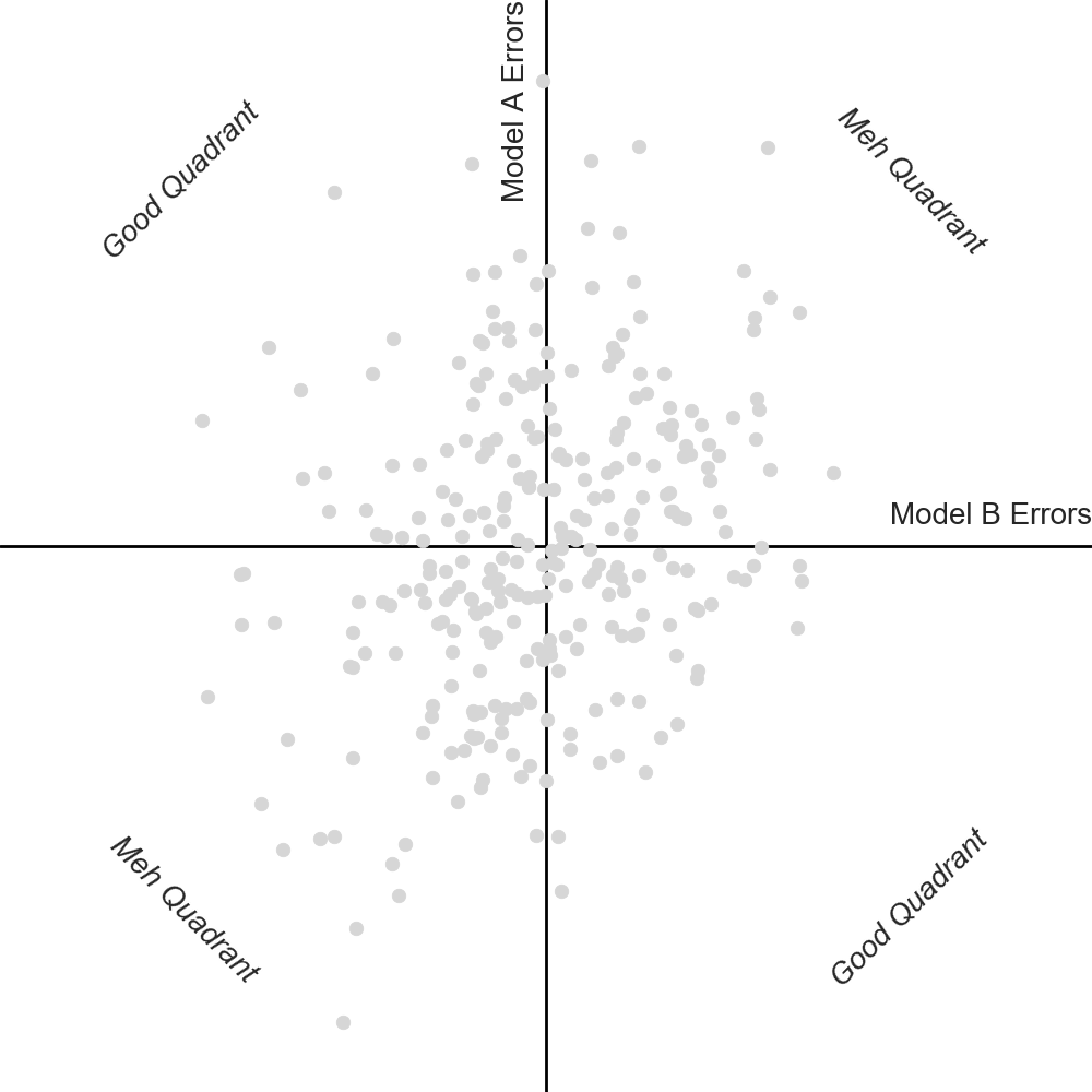 SimulatedErrorsChart