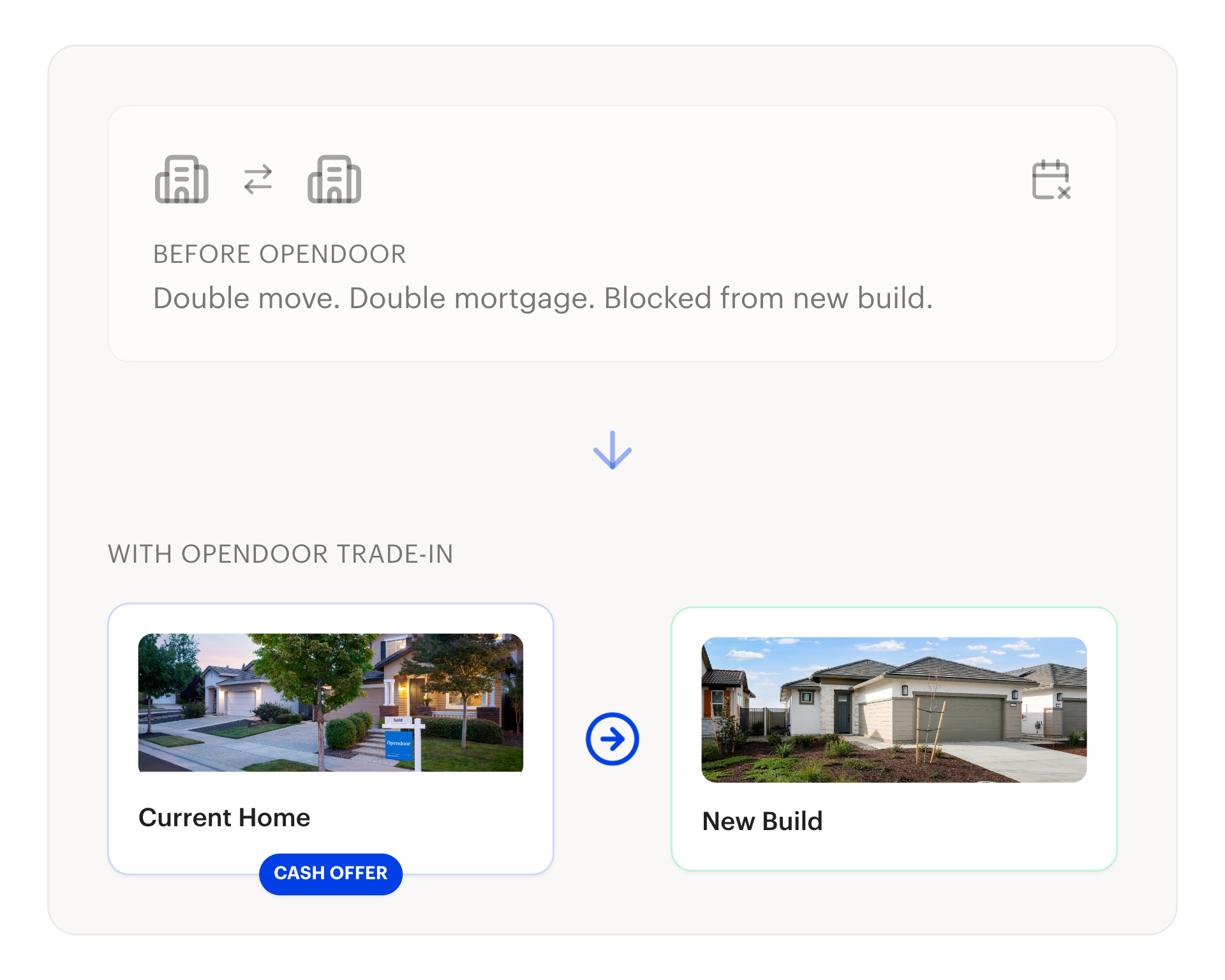 Home builder partner integration interface.