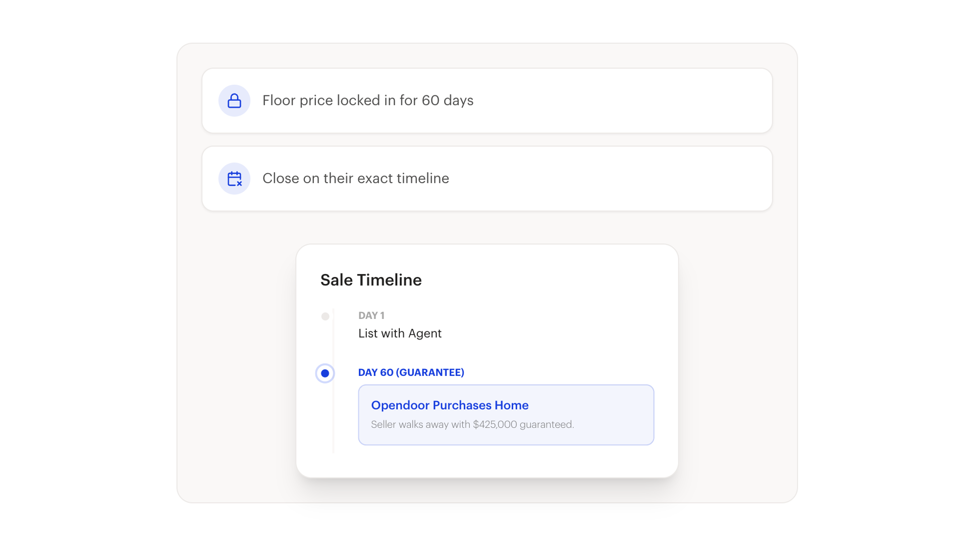 Sale timeline interface.