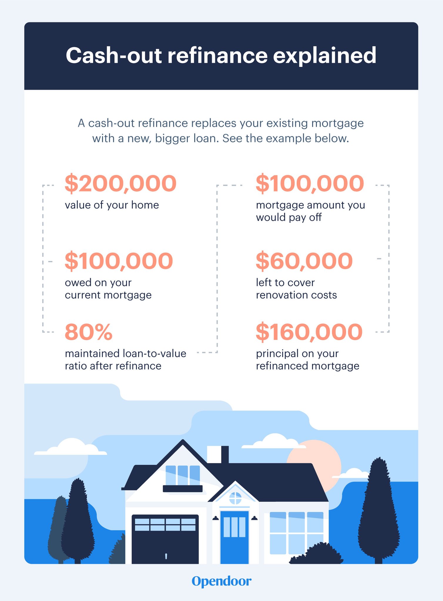 how to buy a house for the first time