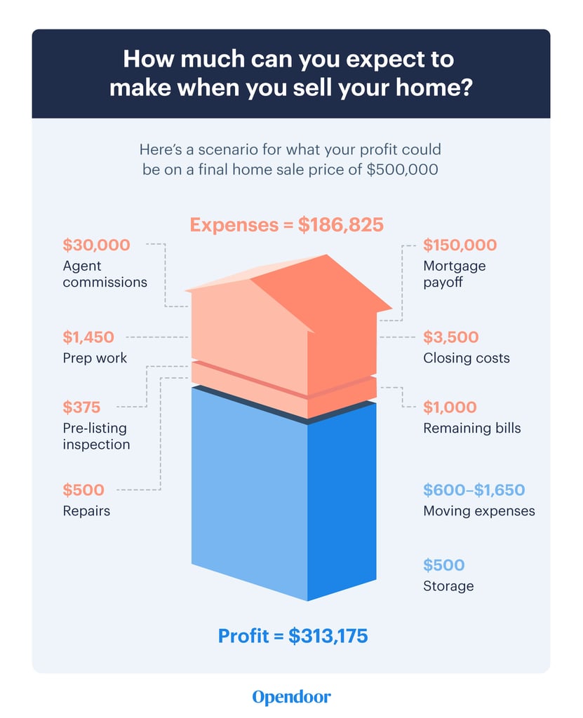 mistakes to avoid when buying a house